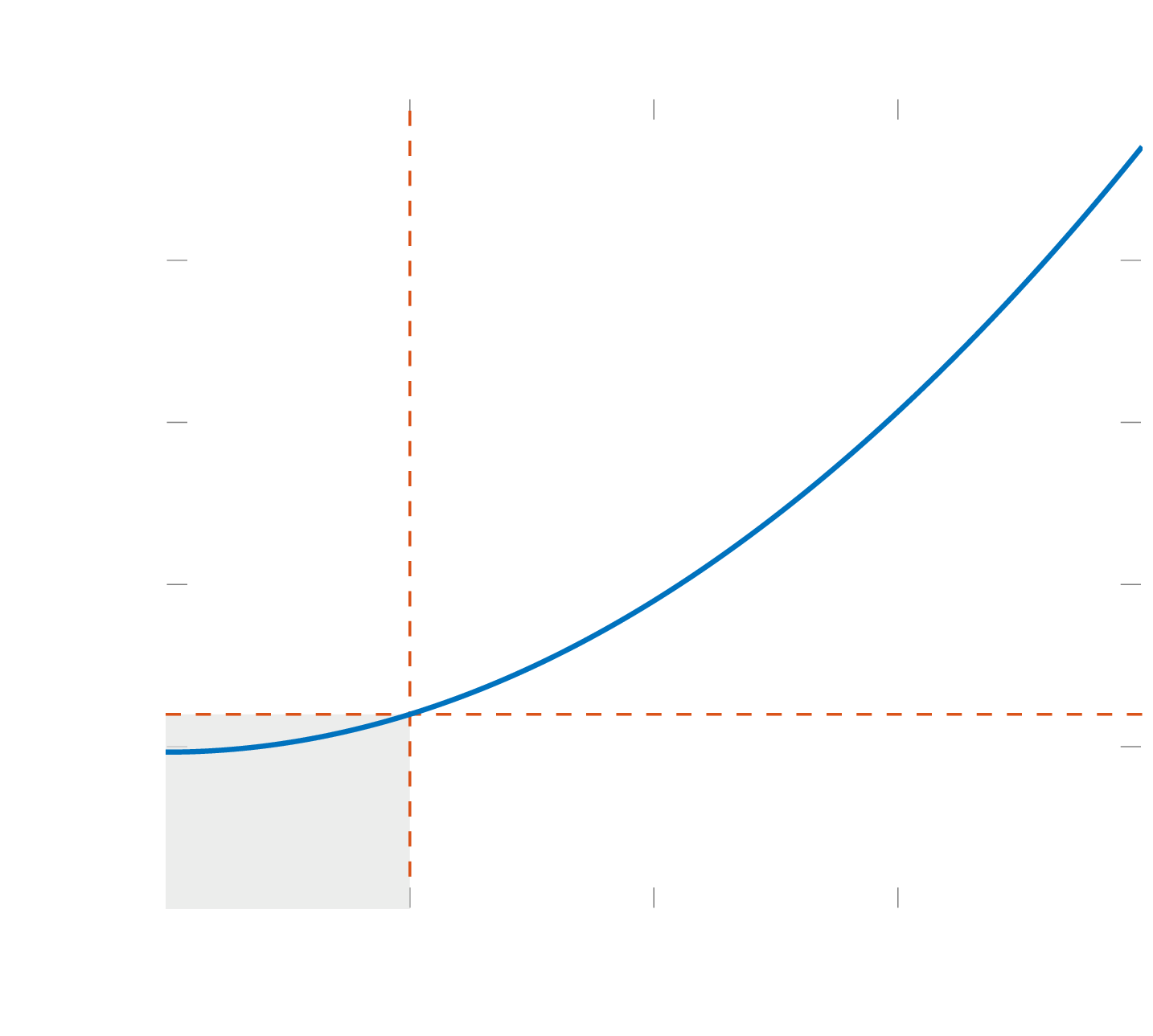 pressure ratio over a normal shock