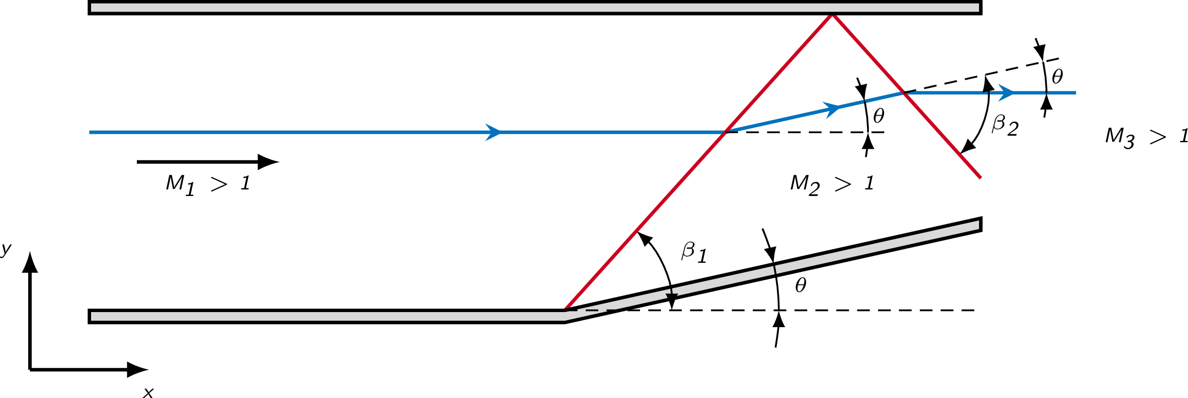 regular shock reflection