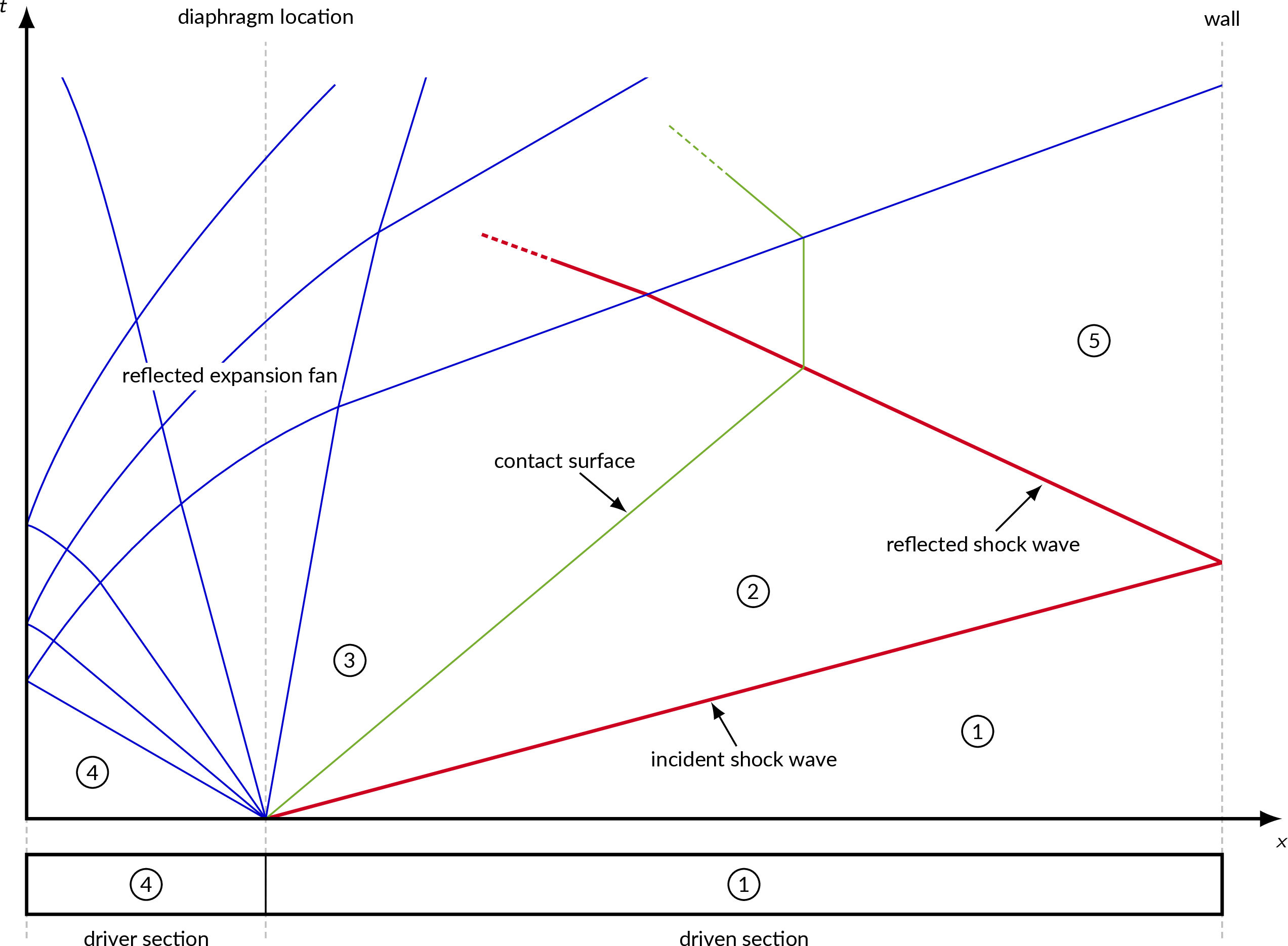 traveling waves in a shock tube