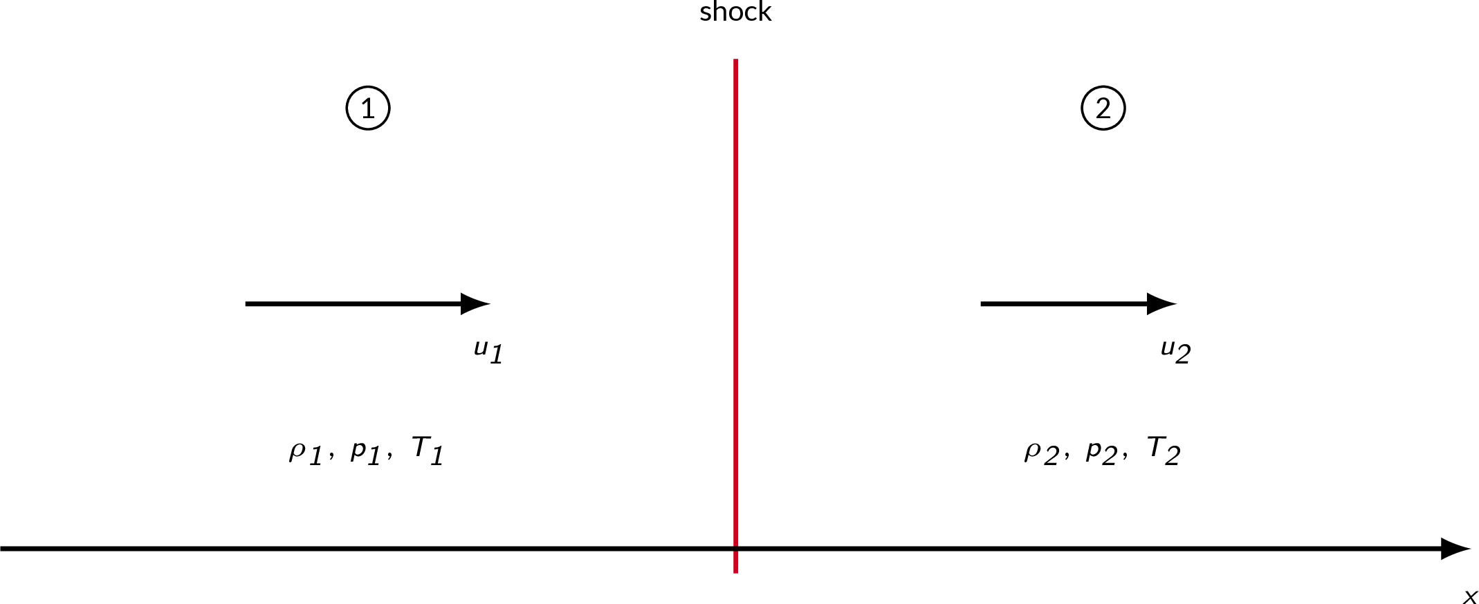stationary normal shock