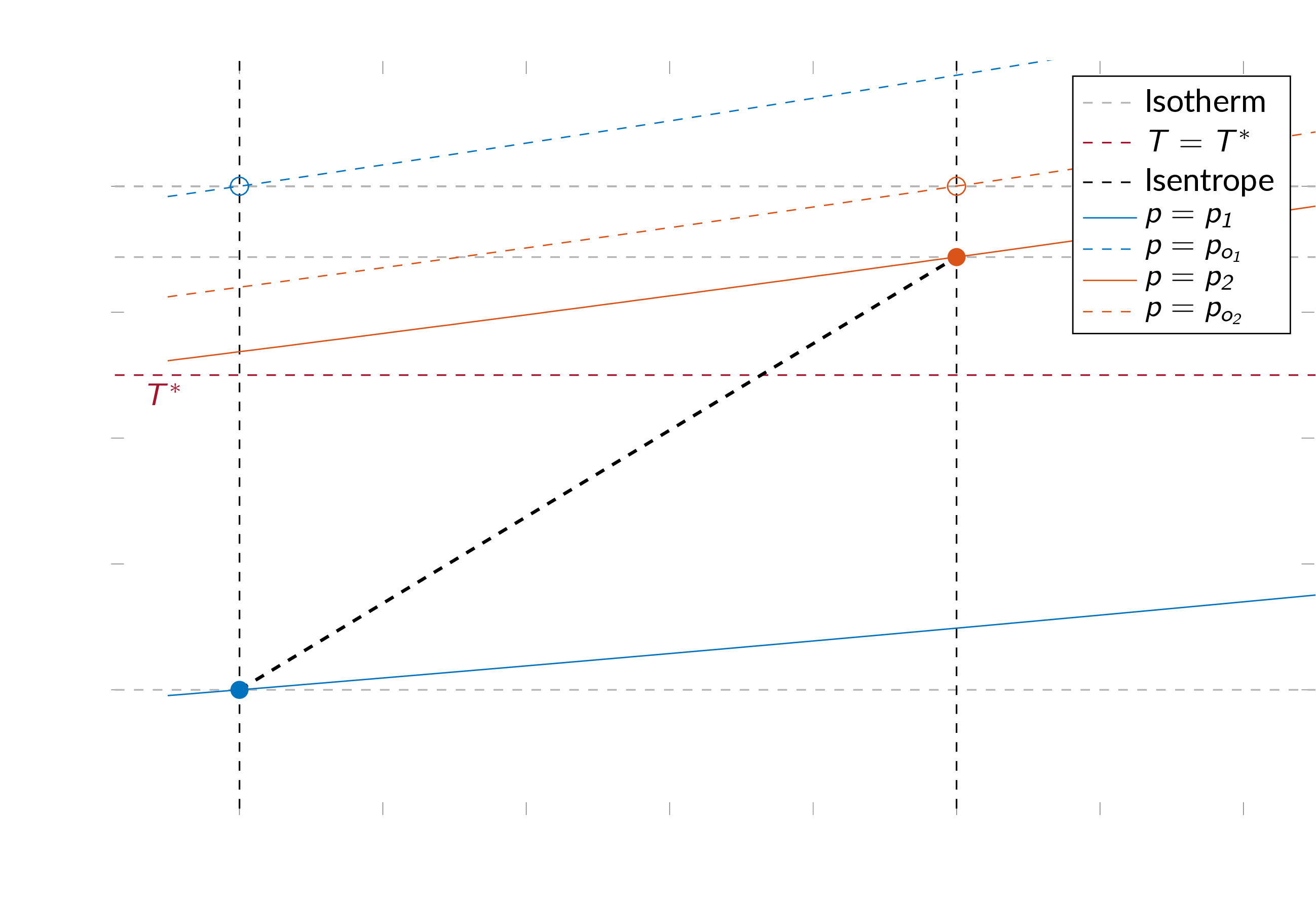 The normal-shock process illustrated in a Ts-diagram