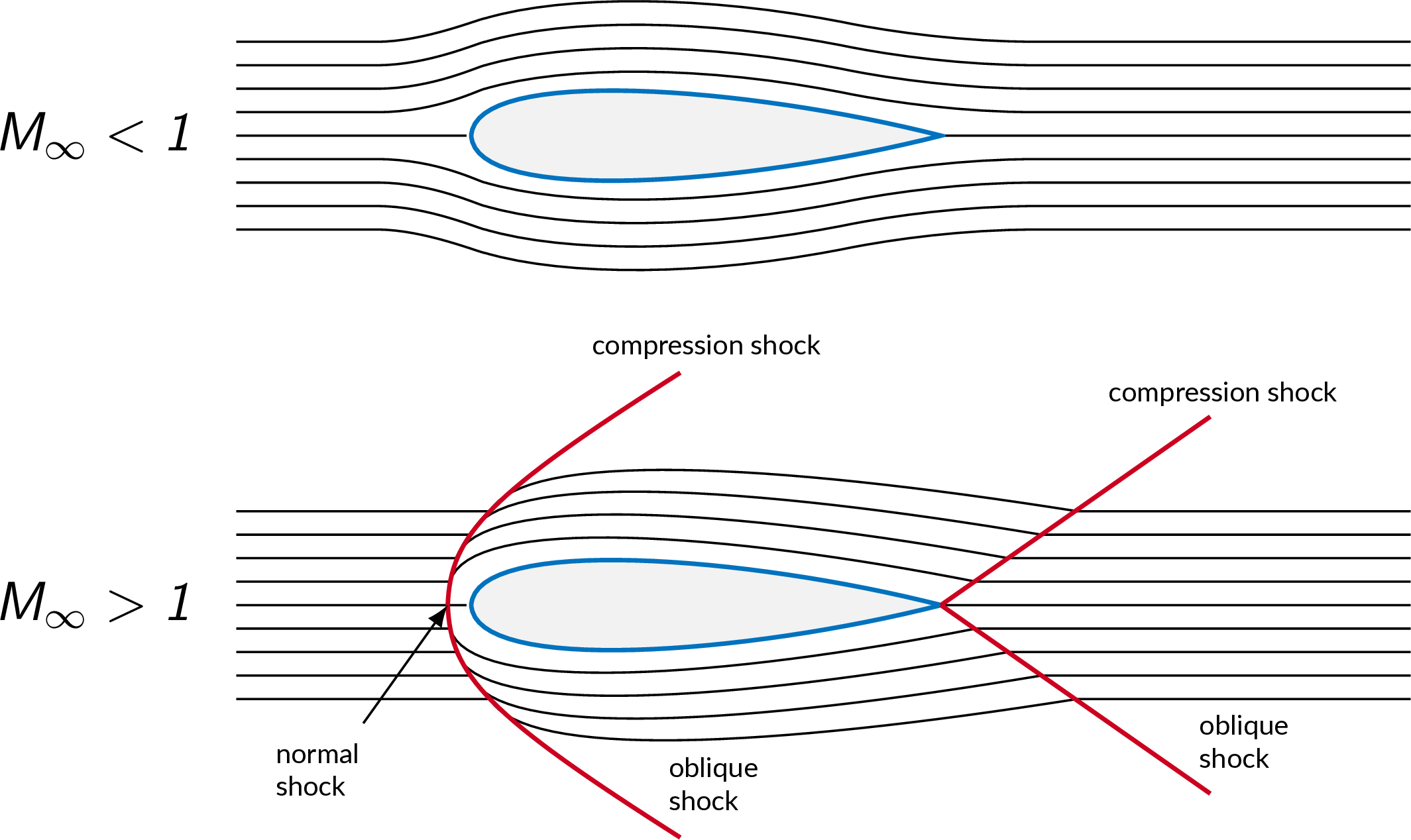 physical consequences of the speed of sound
