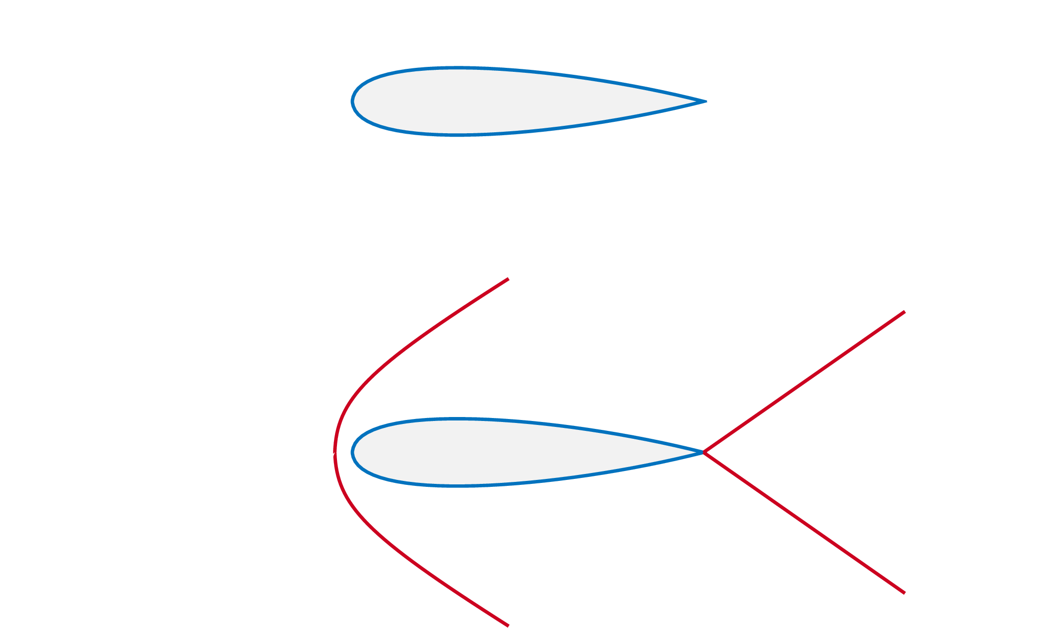 physical consequences of the speed of sound